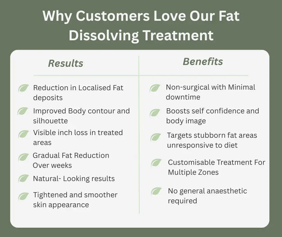 Uncovering the Mechanics of Fat-Dissolving Surgery 2 Fat-dissolving Tetbury table of benefits